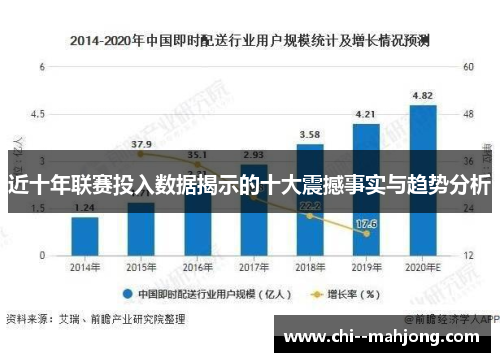 近十年联赛投入数据揭示的十大震撼事实与趋势分析