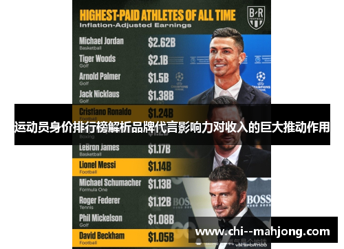 运动员身价排行榜解析品牌代言影响力对收入的巨大推动作用