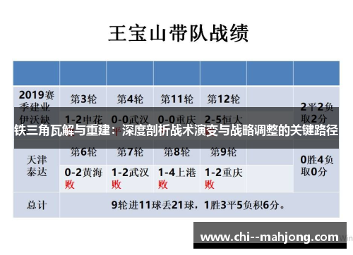 铁三角瓦解与重建:深度剖析战术演变与战略调整的关键路径 铁三角瓦解与重建:深度剖析战术演变与战略调整的关键路径